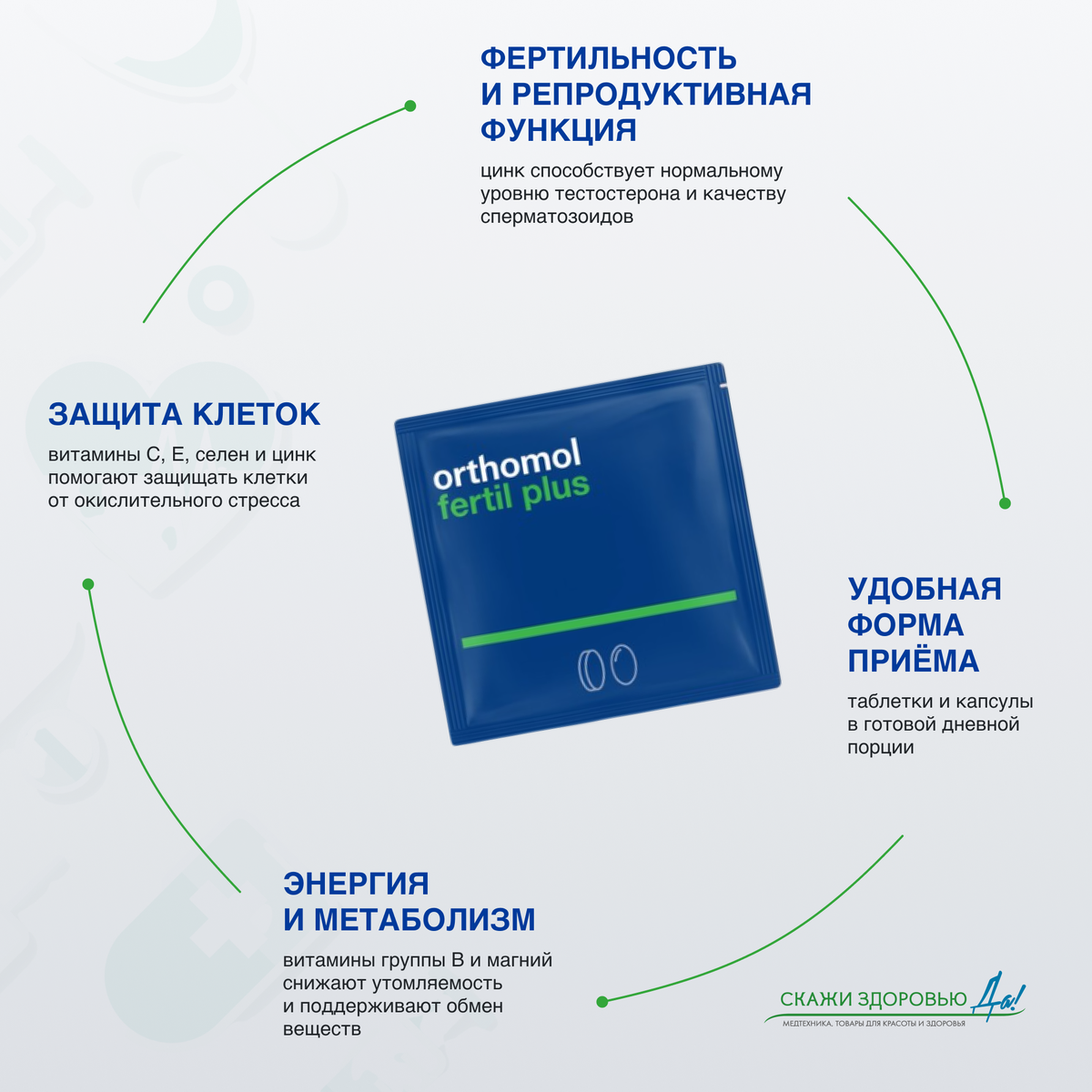 БАД ОРТОМОЛ/ORTHOMOL® Fertil plus для фертильности (таблетки+капсулы) для мужчин, № 30 купить на crossvill